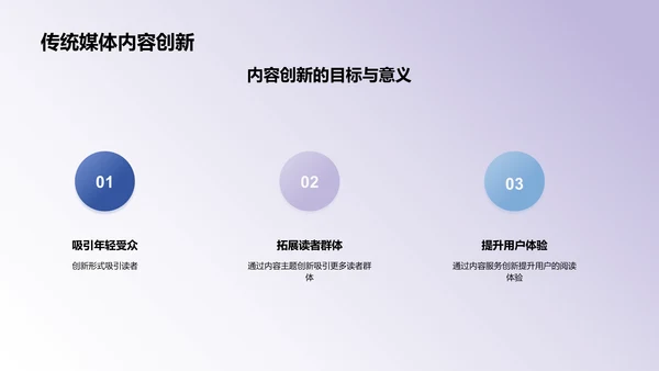 传统媒体行业的内容创新与传播