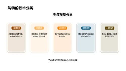 深度解析餐饮消费行为