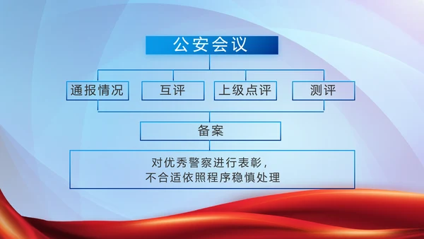 蓝色大气公安机关工作专题动态PPT