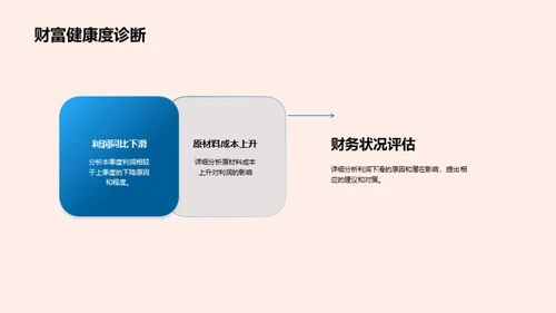 第一季度财务绩效分析