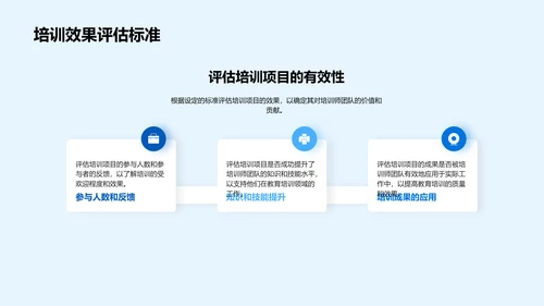 培训月度成效报告PPT模板