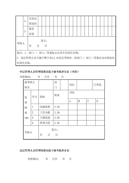 中层管理人员绩效考核评分表