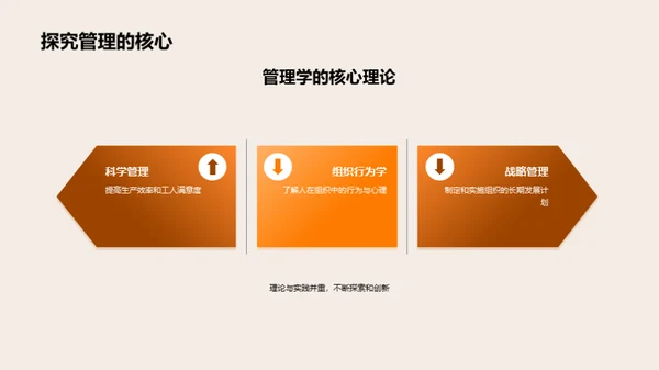 探索管理学之巅