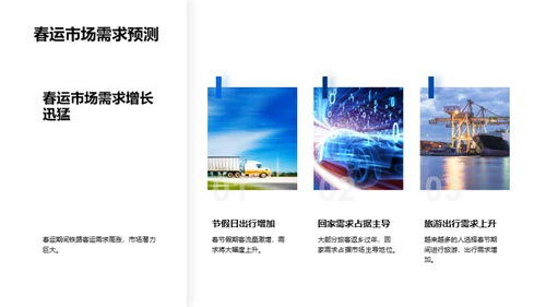 春运新篇章