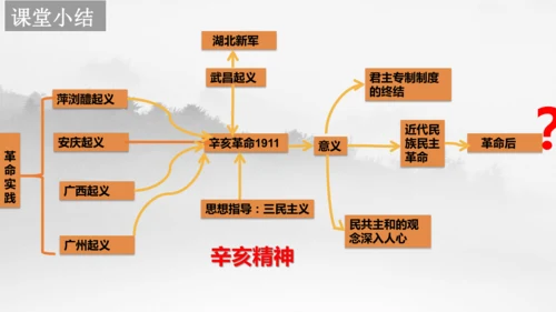 人教版（新课标）历史与社会 辛亥革命 示范课例课件