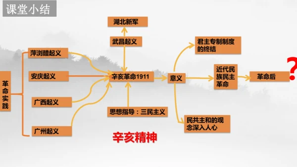 人教版（新课标）历史与社会 辛亥革命 示范课例课件