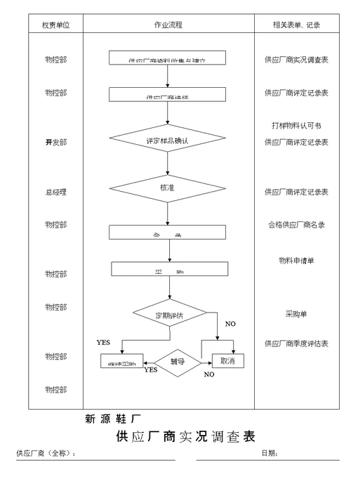 新源鞋厂程序文件采购控制程序