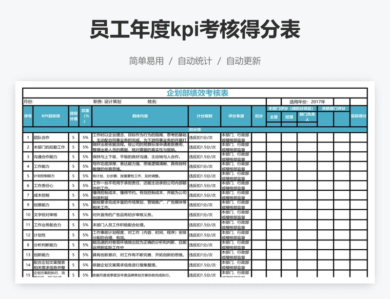 员工年度kpi考核得分表