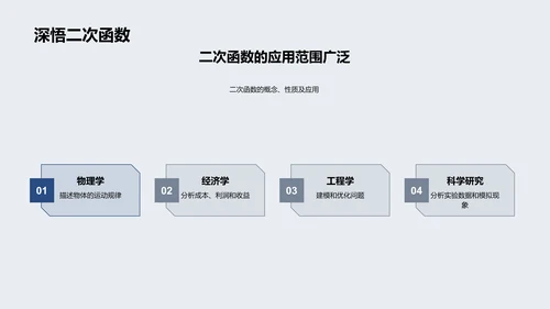 二次函数实用解读PPT模板