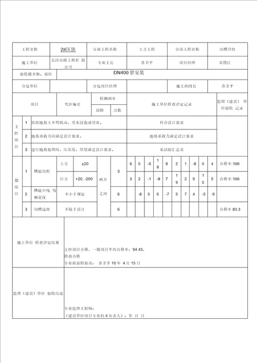 沟槽开挖检验批质量验收记录