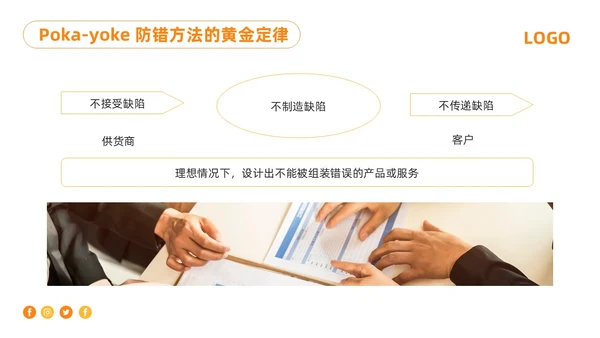 橙色简约防错管理培训PPT模板宣传PPT动态PPT其他管理
