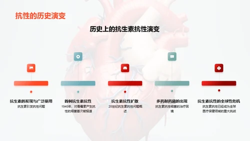 早策卫心：心脏病防控策略