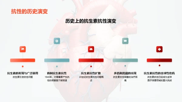 早策卫心：心脏病防控策略