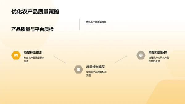 电商翻转农业