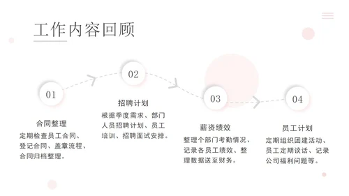 精品白粉新拟态工作总结汇报PPT模板