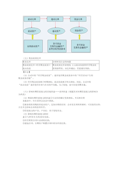 第二章财务报表分析财务成本管理应试指南重难点与习题讲解