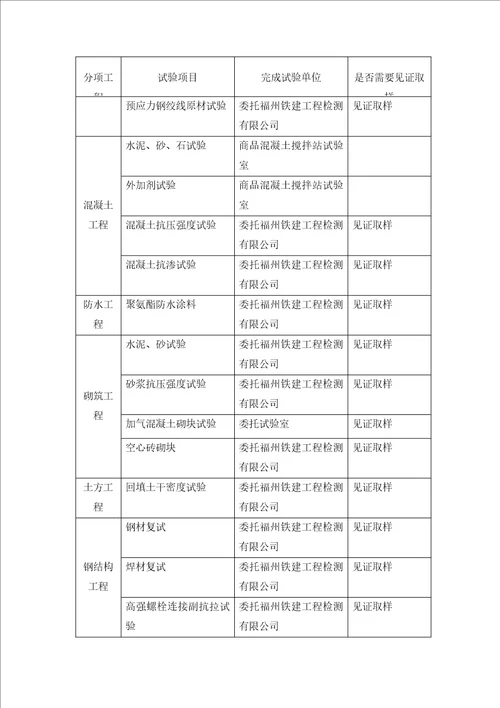 福州站房主体结构试验方案