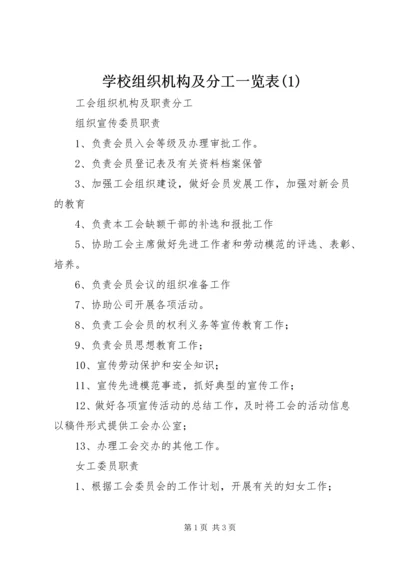 学校组织机构及分工一览表(2).docx