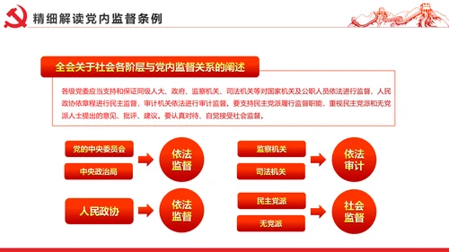 十八届六中全会党内监督条例学习ppt模板