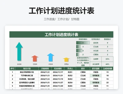 工作计划进度统计表