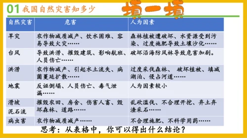 5 应对自然灾害 课件-2023-2024学年道德与法治六年级下册统编版（同课异构一）