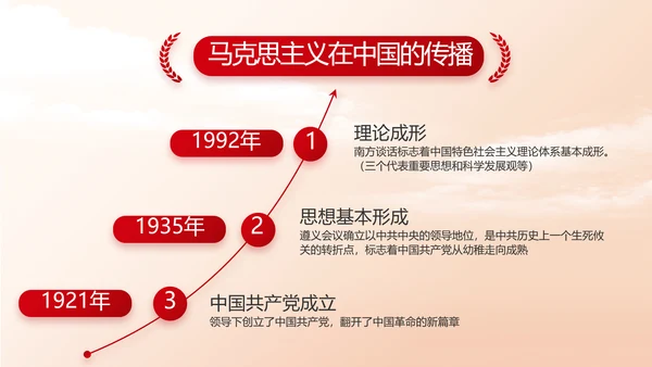 乡村振兴脱贫攻坚精神动态PPT