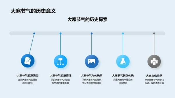 大寒节气与历史纵横