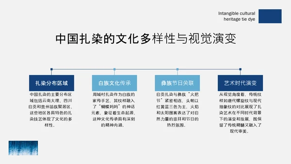 蓝色简约中国传统配色非物质文化遗产扎染介绍PPT模板