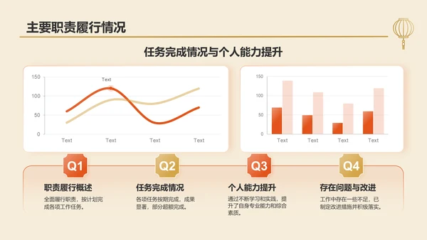 橙色复古风工作总结汇报PPT模板