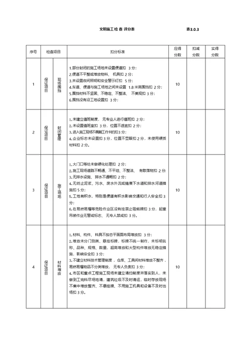 市政工程施工安全检查表