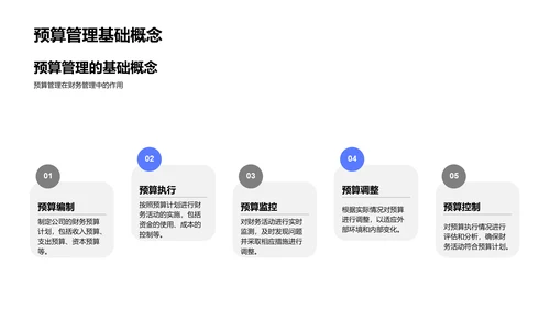 预算管理培训报告PPT模板