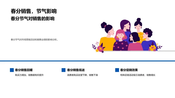 春分营销趋势分析
