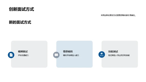 房地产招聘策略创新