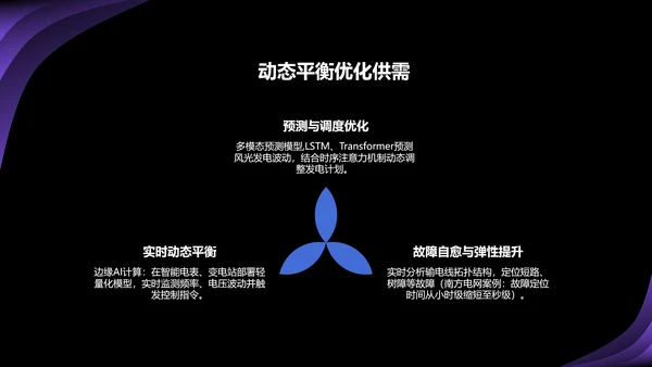 蓝色科技风人工智能与能源行业研究PPT模板