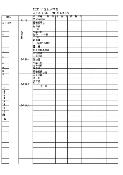 办公费用预算表