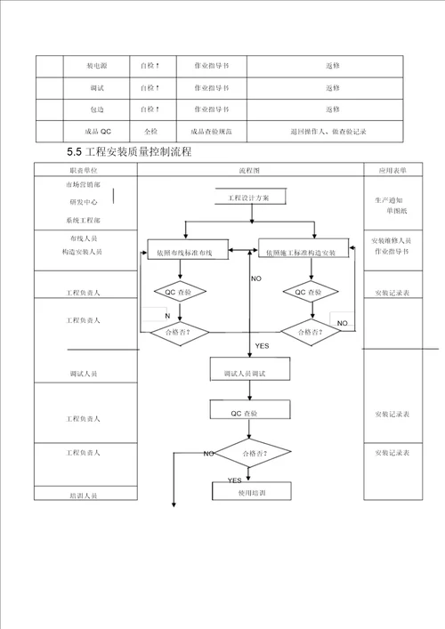 LED显示屏工程施工及质量标准