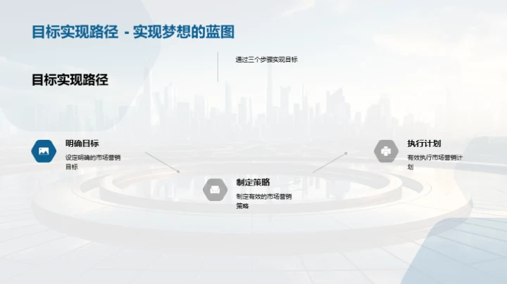 市场营销，筑未来