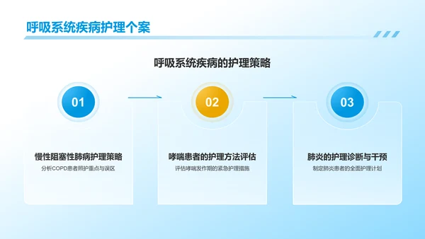 蓝色3D风护理个案分享PPT模板