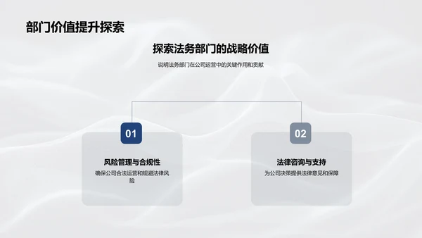 法务部工作汇报PPT模板