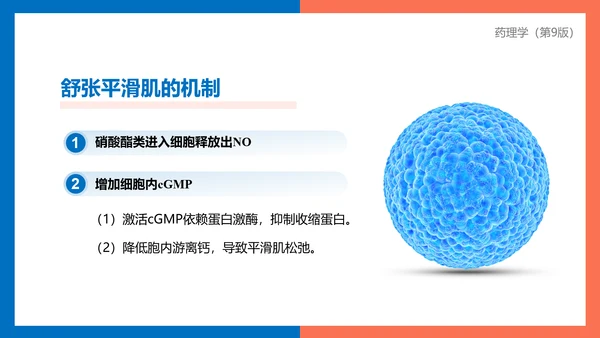 医院心内科药理学抗心绞痛PPT模板