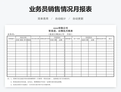 业务员销售情况月报表