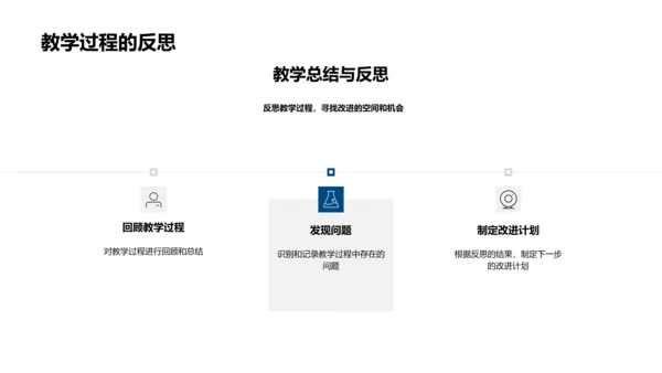 部门教学总结分享PPT模板