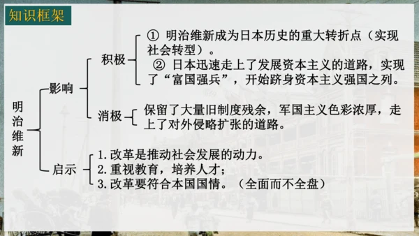 第4课日本明治维新  课件（24张PPT）