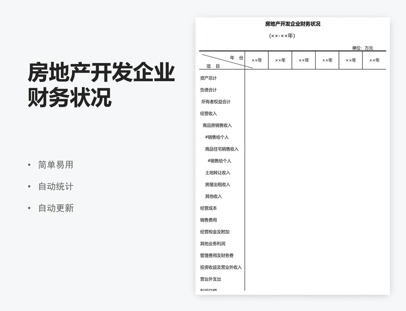 房地产开发企业财务状况