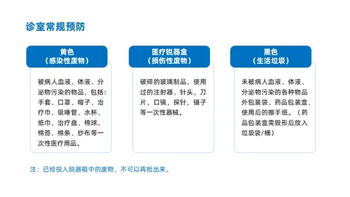 蓝色商务简约口腔科院感预防控制说课培训PPT模板院感知识培训