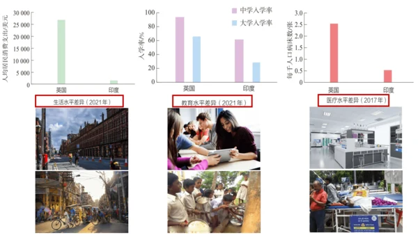 6.0发展与合作（课件22张）-【开课了】七年级地理上册同步备课课件教学设计（人教版2024）