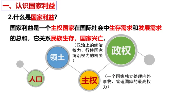 【新课标】8.1 国家好大家才会好 课件（24张ppt）【2023新教材】