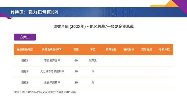 彩色水彩简约商务激励方案企业培训PPT课件