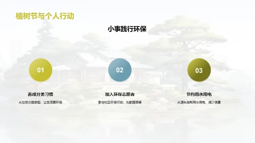 绿色生活，从植树开始