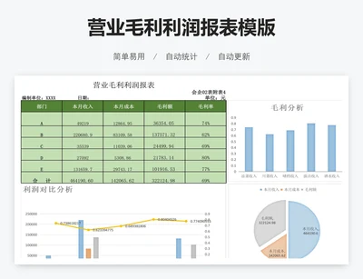 营业毛利利润报表模版